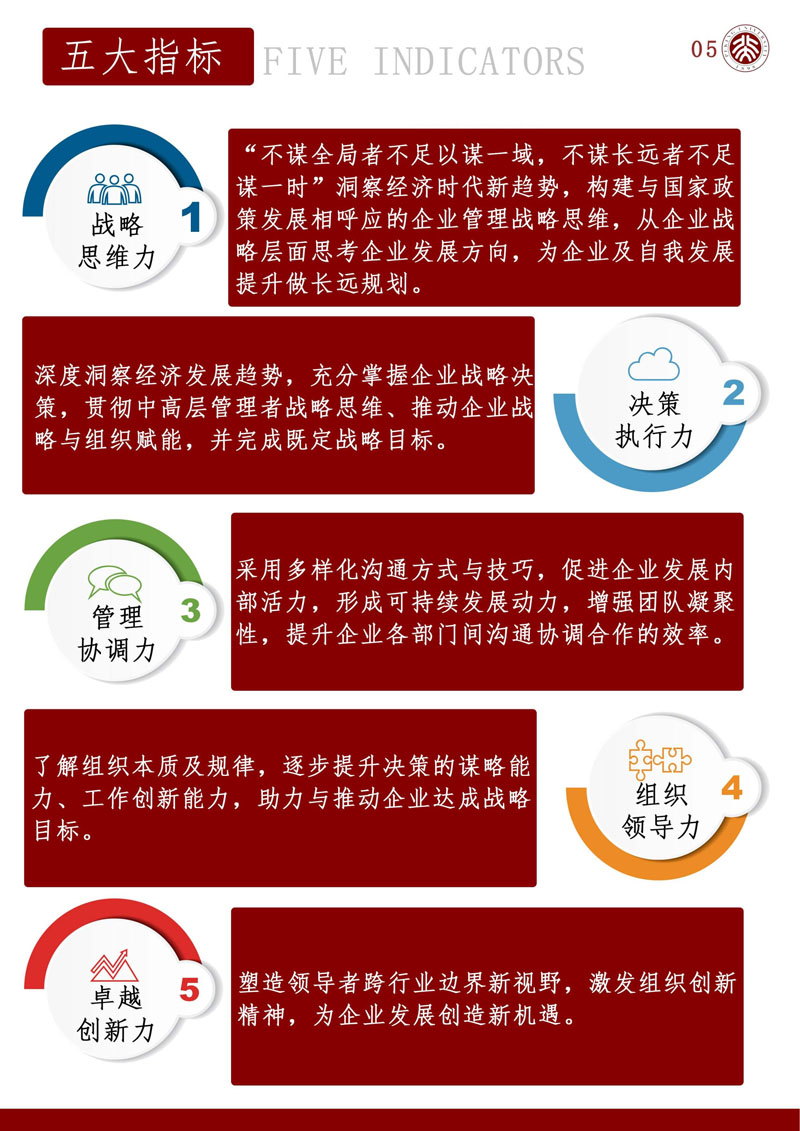 （招生简章）北京大学AI时代商业领航者高级研修班_6.jpg
