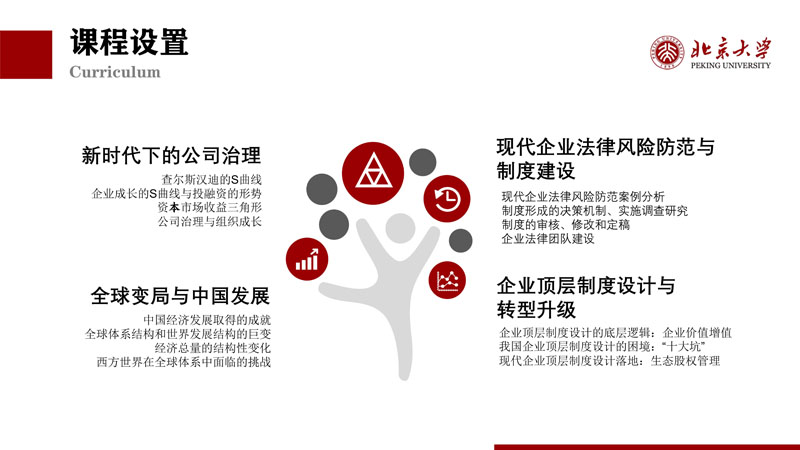 （招生简章）北京大学新时代企业工商管理高级研修班_5.jpg