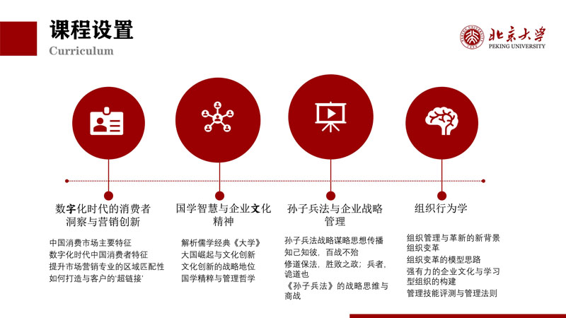 （招生简章）北京大学新时代企业工商管理高级研修班_8.jpg