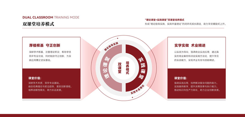 北京大学战略经营研修班竖版简章_10.jpg
