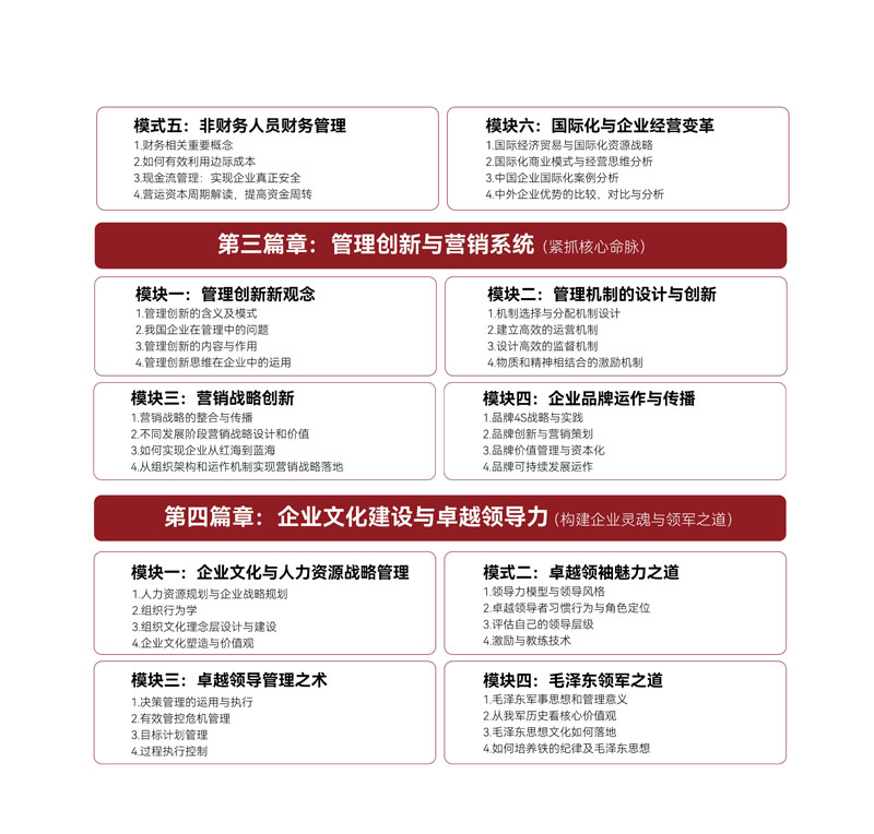 北京大学战略经营研修班竖版简章_12.jpg