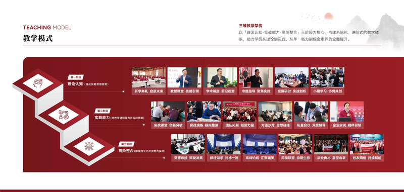 北京大学战略经营研修班竖版简章_15.jpg