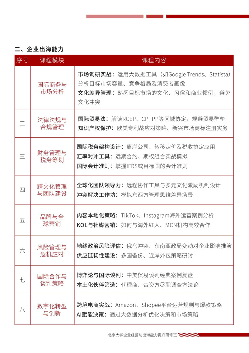 北京大学企业经营与出海能力提升研修班_5.jpg