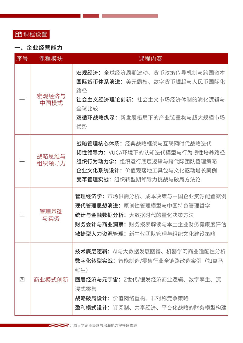 北京大学企业经营与出海能力提升研修班_4.jpg