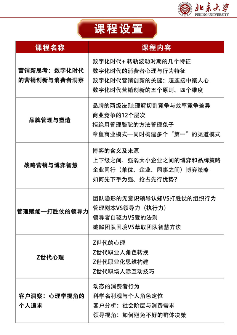 （招生简章）北京大学首席营销官（CMO）高级研修班_3.jpg