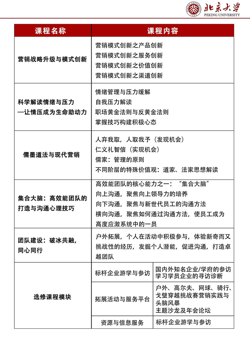 （招生简章）北京大学首席营销官（CMO）高级研修班_4.jpg